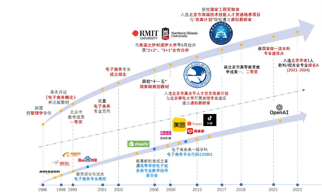 尊龙凯时人生就是博z6com(中国游)官网