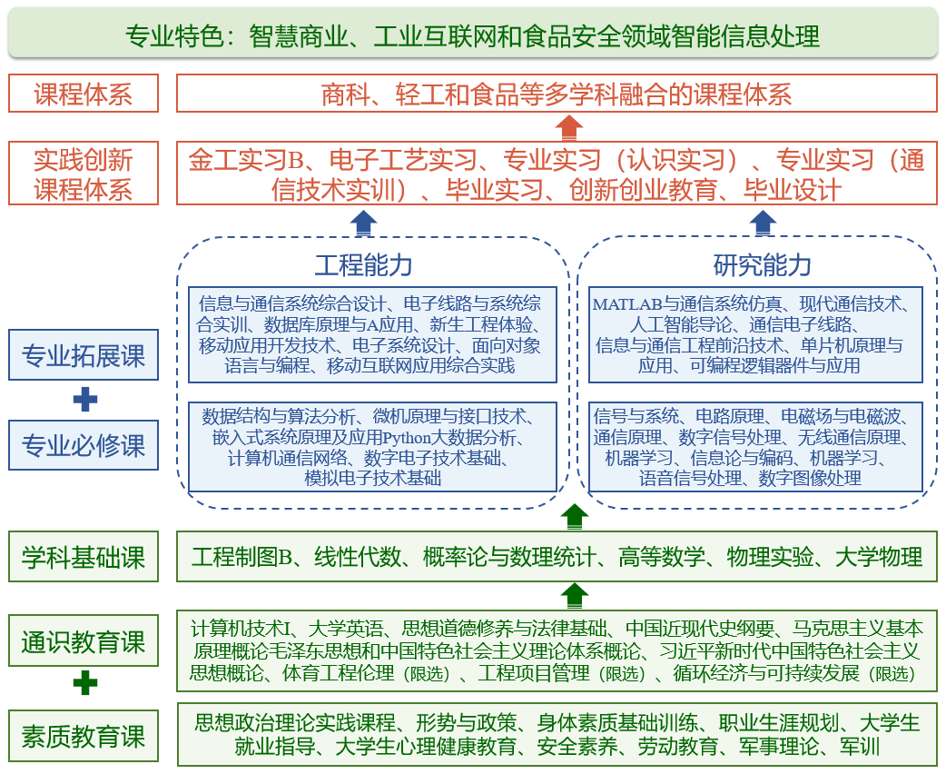 尊龙凯时人生就是博z6com(中国游)官网