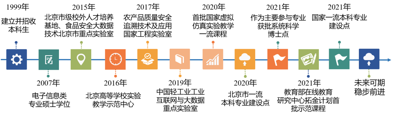 尊龙凯时人生就是博z6com(中国游)官网