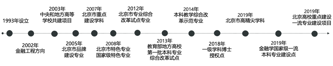 尊龙凯时人生就是博z6com(中国游)官网