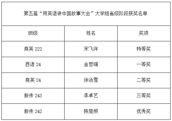 尊龙凯时人生就是博z6com(中国游)官网